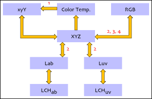 Color Flow 1