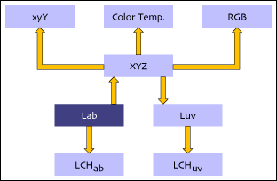 Color Flow 2