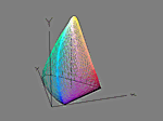 xyY Gamut Wireframe