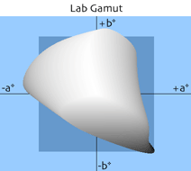 Lab Gamut