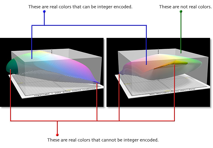 lab color space