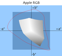 Apple RGB