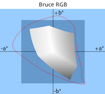 Bruce RGB