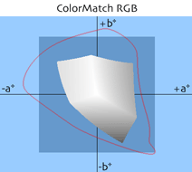 ColorMatch RGB