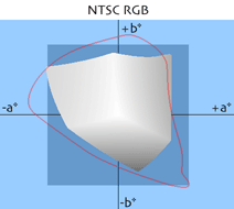 NTSC RGB