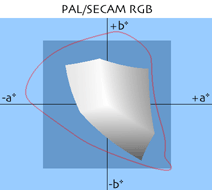 PAL/SECAM RGB