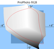 ProPhoto RGB