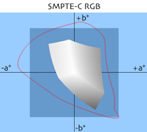 SMPTE-C RGB