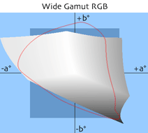 Wide Gamut RGB